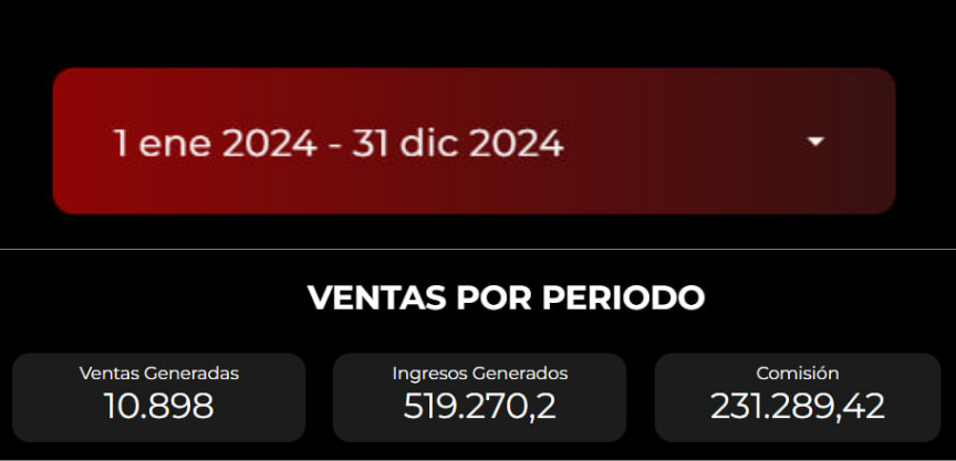 Painel de faturamento da VSL em 2024